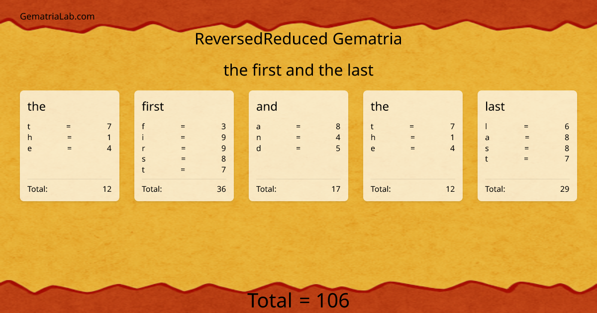 the first and the last in reversedReduced Gematria